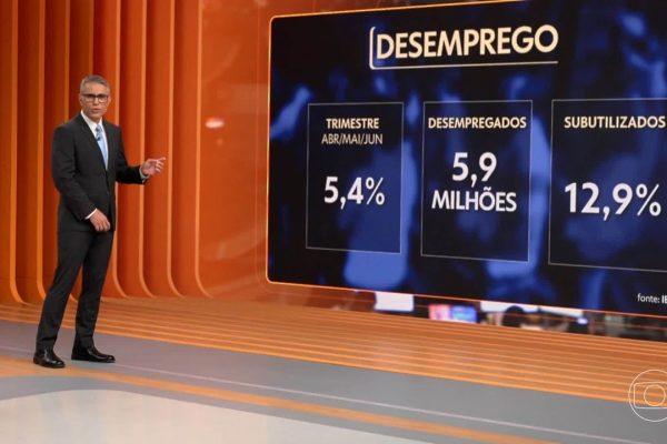 IBGE registra queda no desemprego para 5,4% no trimestre encerrado em junho de 2026